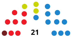 PlasenciaCouncilDiagram1995.svg