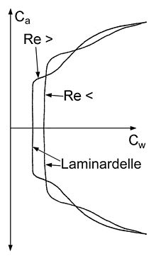 https://upload.wikimedia.org/wikipedia/commons/thumb/a/a3/PolarenmitRe.jpg/220px-PolarenmitRe.jpg