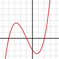 பல்லுறுப்புக்கோவையின் படி 3: f(x) = x3/4 + 3x2/4 - 3x/2 - 2 = 1/4 (x+4)(x+1)(x-2)