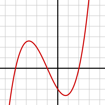 Polinomial