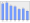 Evolucion de la populacion 1962-2008