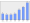 Evolucion de la populacion 1962-2008