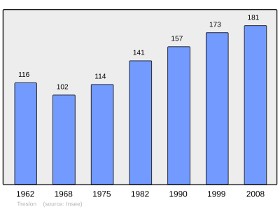 Reference: 
 INSEE [2]