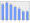 Evolucion de la populacion 1962-2008