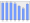 Evolucion de la populacion 1962-2008