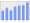 Evolucion de la populacion 1962-2008