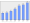 Evolucion de la populacion 1962-2008