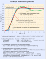 Vorschaubild der Version vom 00:40, 6. Jan. 2012