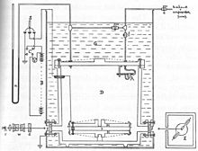 A schematic diagram of the apparatus for Millikan's refined oil drop experiment. Scheme of Millikan's apparatus.jpg