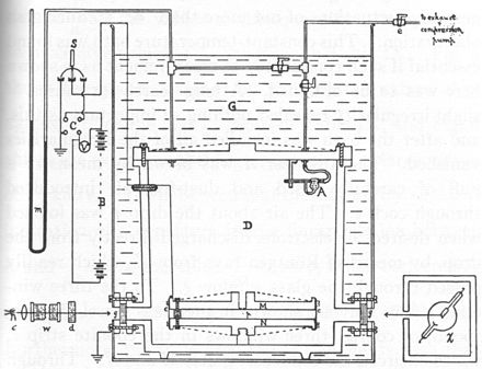 A schematic diagram of the apparatus for Millikan's refined oil drop experiment.
