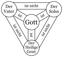 Trinität – Wikipedia