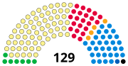 蘇格蘭議會的缩略图