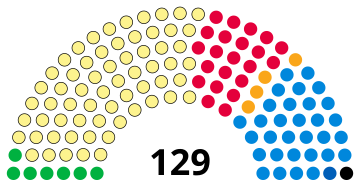 File:Scottish Parliament 2023.svg