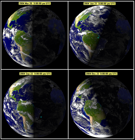 Winter solstice occurs in December for the northern hemisphere (bottom right), and June for the southern hemisphere (top right).