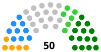 Senado de Venezuela elecciones 1993.svg