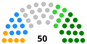 Elecciones parlamentarias de Venezuela de 1993