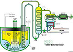 나트륨 냉각 고속원자로의 섬네일