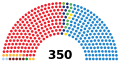 Congrès issu des élections générales de 2004.