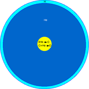 Subdwarf B star schematic cross section.png