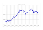 Thumbnail for Swiss Market Index