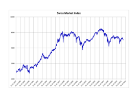 Swiss Market Index.png