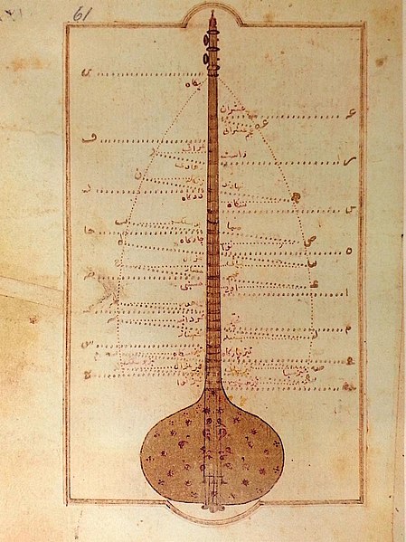 Description and illustration of a tanbûr from Kitâb-ı ‘İlmü’l Mûsîkî ala Vechi’l-Hurûfat, written by Dimitrie Cantemir.
