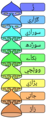 گَردان 04:55, 15 جُلَے 2021 تَھمبنیل