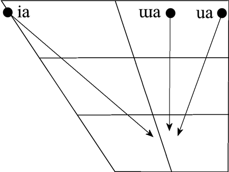 ไฟล์:Thai_vowel_chart_(diphthongs).png