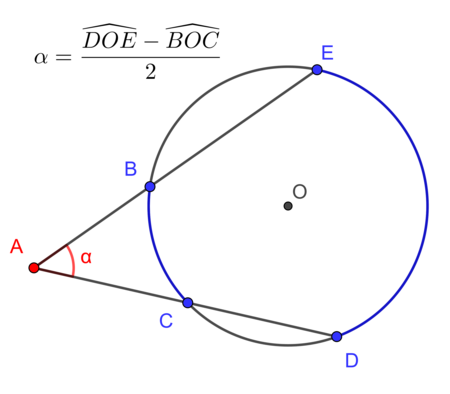 Tập tin:The secant-secant theorem.png