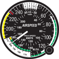 Left – An airspeed indicator for an aeroplane. Indicated airspeed is displayed on the black background (in this case both in knots (kn) and miles per hour (mph)). The pilot sets the pressure altitude and air temperature in the top window using the knob. Based on that, the white background scale in the lower left window moves to give true airspeed. Right – Airspeed indicator with Machmeter, including moveable pointers (bugs) at the bezel.