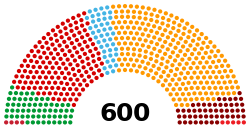 Turquie Parlement 2023.svg