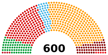 Turquie Parlement 2023.svg