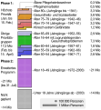 Vorschaubild der Version vom 00:40, 3. Apr. 2021