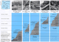 USGS Stratigraphy.gif