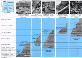 Hermosa Formation & Supai Group