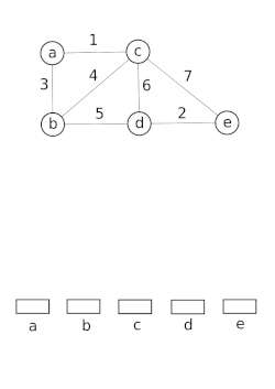 Demo de utilización del algoritmo de Krustal para encontrar el árbol más pequeño