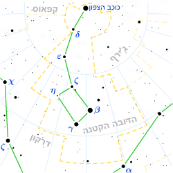 מפת קבוצת הכוכבים הדובה הקטנה