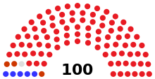 Assembly partisan composition
Democratic: 5 seats
Socialist: 3 seats
Independent: 1 seat
Republican: 91 seats WI Assembly 1929.svg