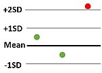 Westgard-Regel 12s.jpg