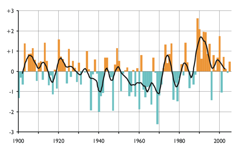 File:Winter-NAO-Index.png