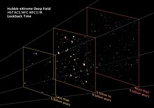 Imaxe do Hubble Extreme Deep Field que amosa as galaxias maduras, case maduras (de 5 a 9 mil millóns de anos), e as protogalaxias de máis de 9 mil millóns de anos.