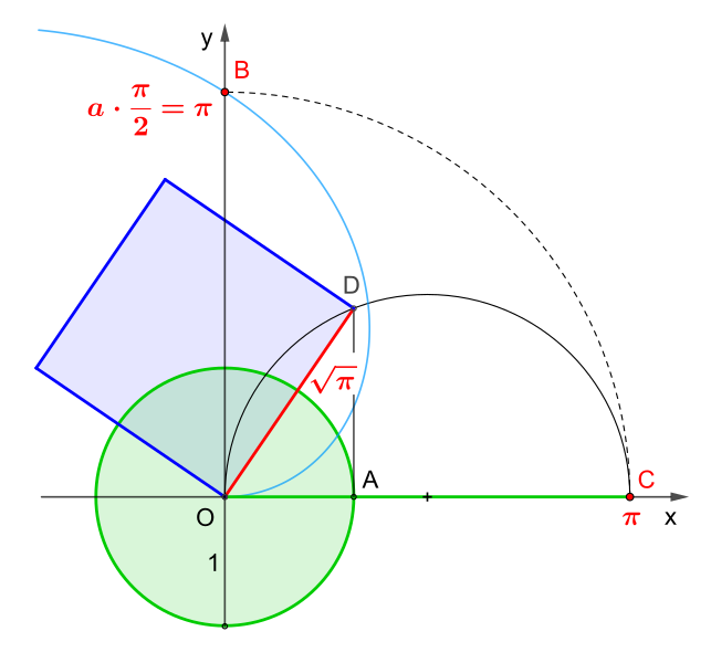 File:01 Quadratur des Kreises-Archimedische Spirale.svg