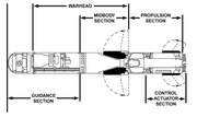 1-20 Javelin missile