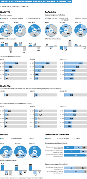 File:1060-Euskara 2016ko inkesta soziolinguistikoa.svg