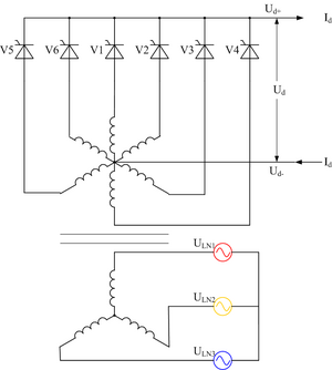 Controlled three-phase full-wave rectifier circuit using thyristors as the switching elements, with a center-tapped transformer, ignoring supply inductance 6 phase half wave rectifier.png