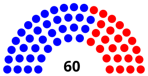 75Th Oregon Legislative Assembly