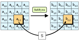 AES-SubBytes.svg