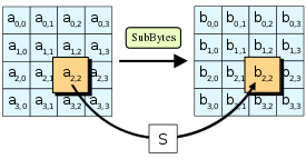 AES-SubBytes.svg