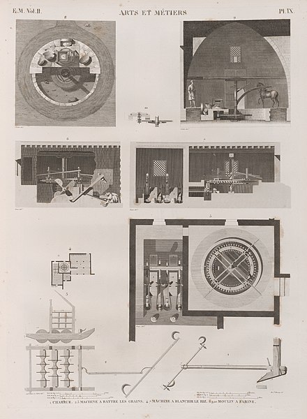 Pl.IX - 1. Charrue; 2.3. Machine à battre les grains; 4-7. Machine à blanchir le riz; 8-10. Moulin à farine