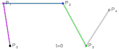চার-মাত্রার বেজিয়ে বক্ররেখার অ্যানিমেশন, t হচ্ছে [0,1]